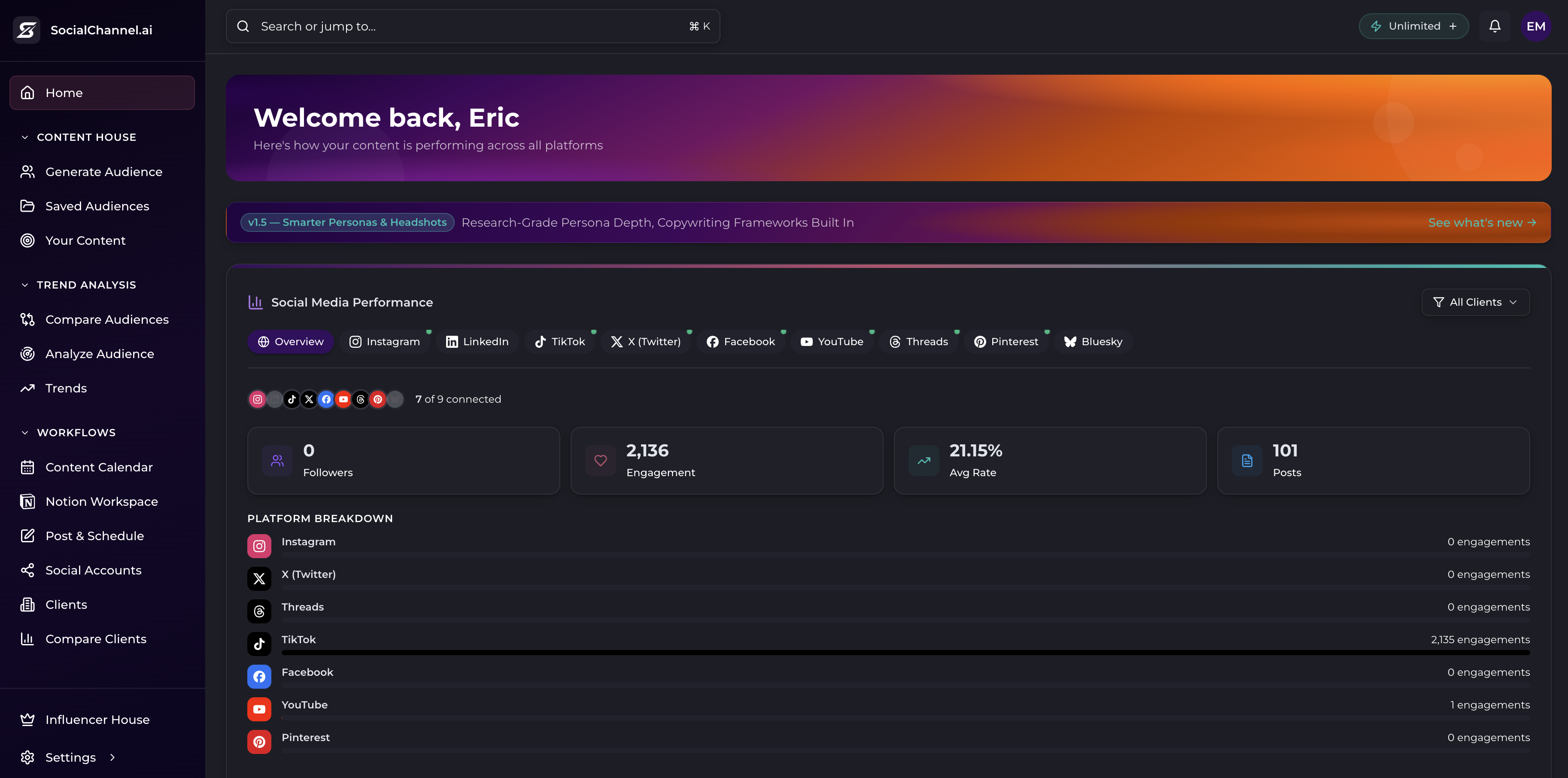 Socialchannel.ai dashboard showing multi-platform performance across Instagram, TikTok, LinkedIn, X, YouTube, Facebook, Threads, Pinterest, Bluesky