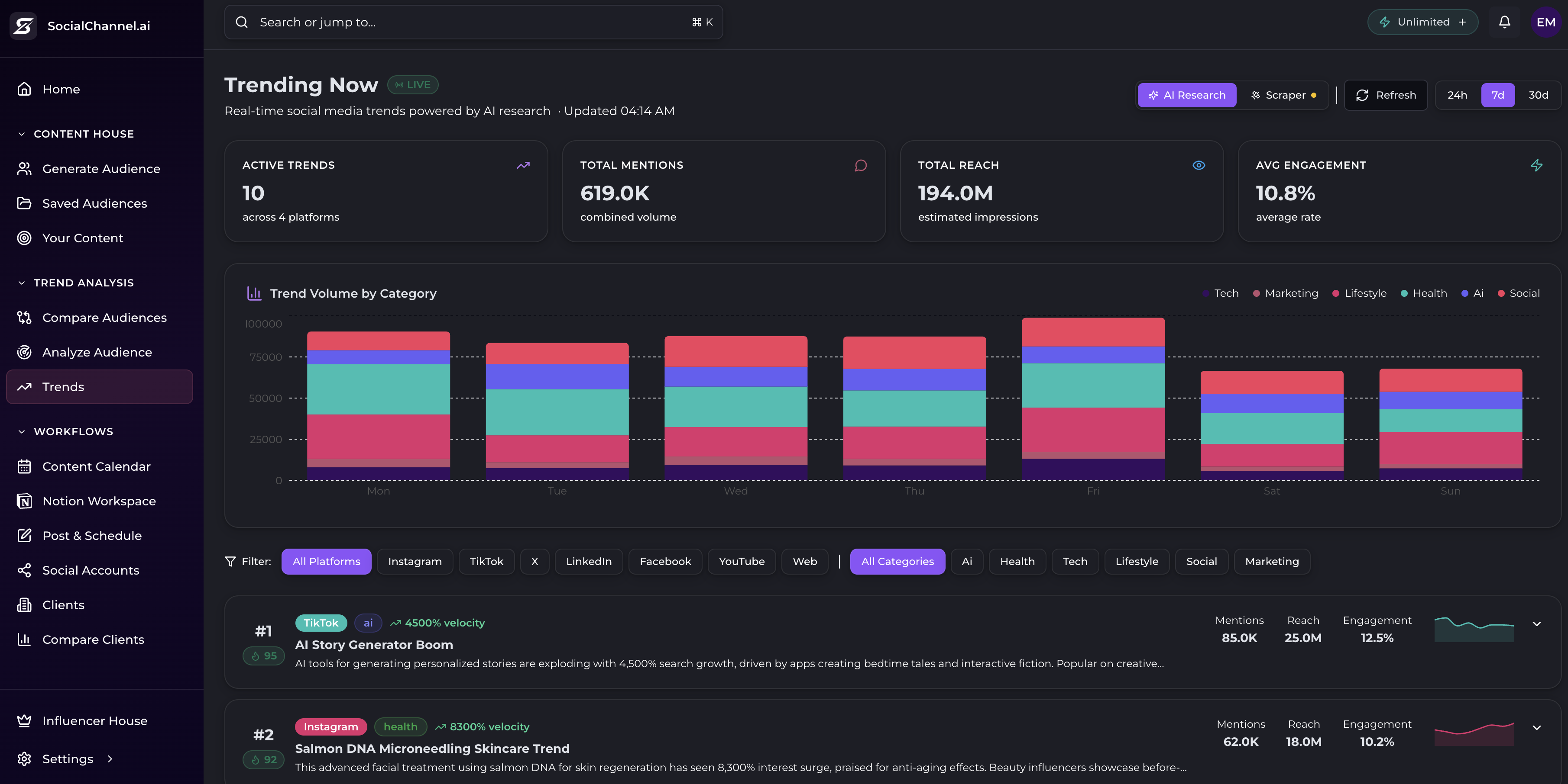 Socialchannel.ai Trending Now dashboard with trend volume by category and ranked list of active trends